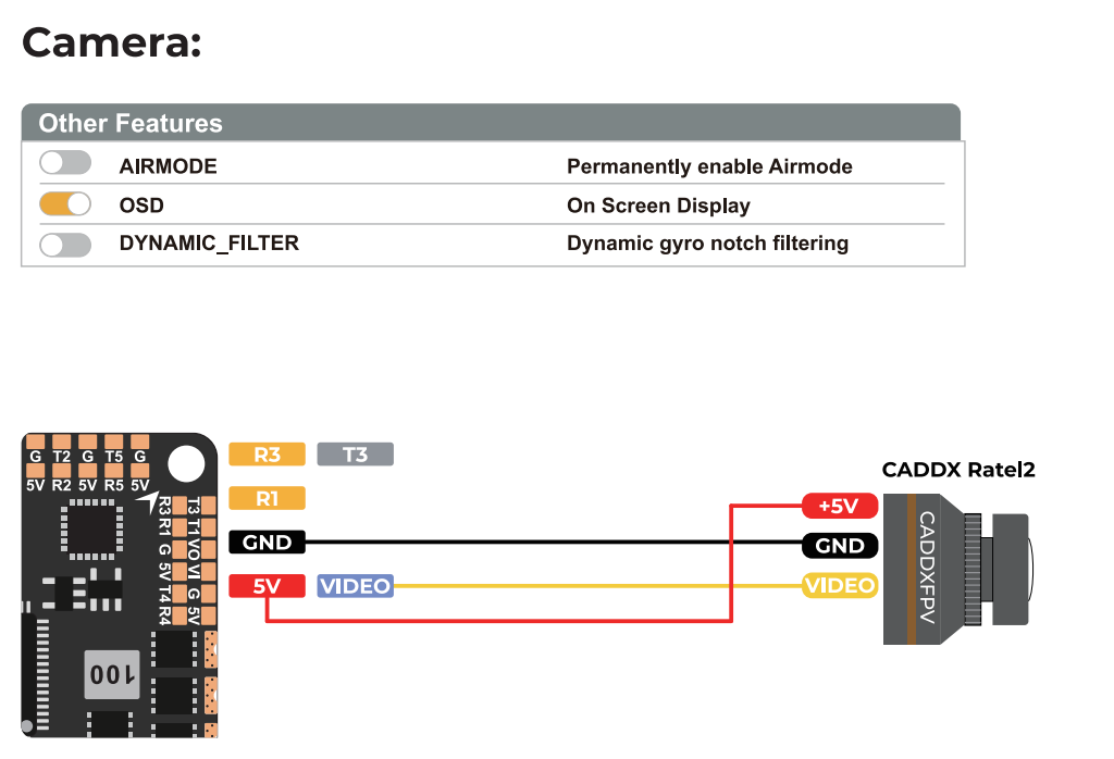 Analog Camera Wiring Diagram