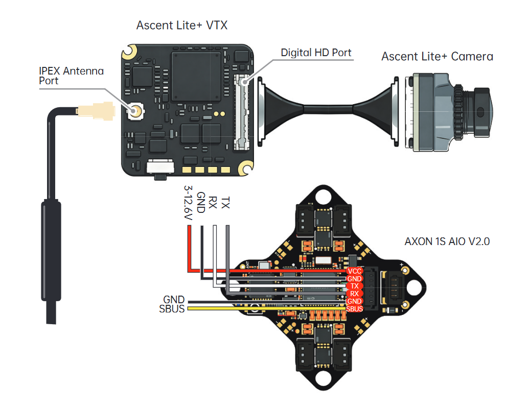 VTX Connected to Flight Controller by Cable