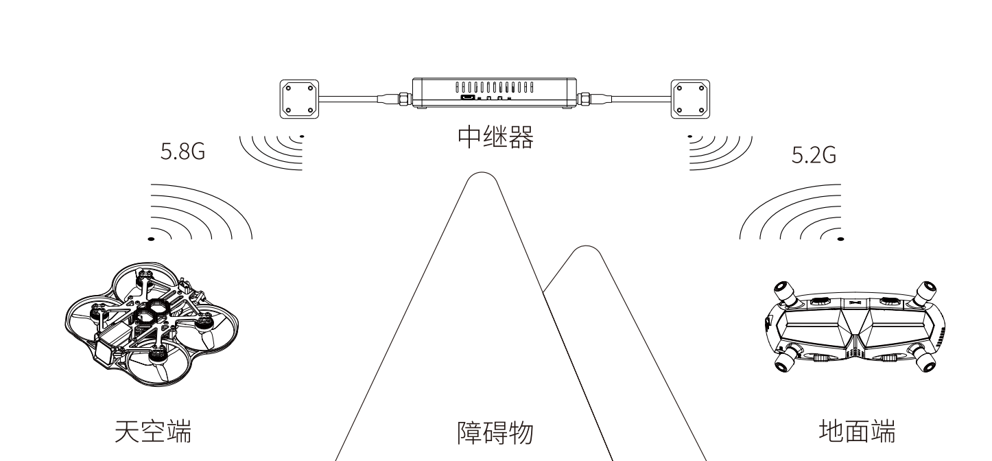 Repeater Placement