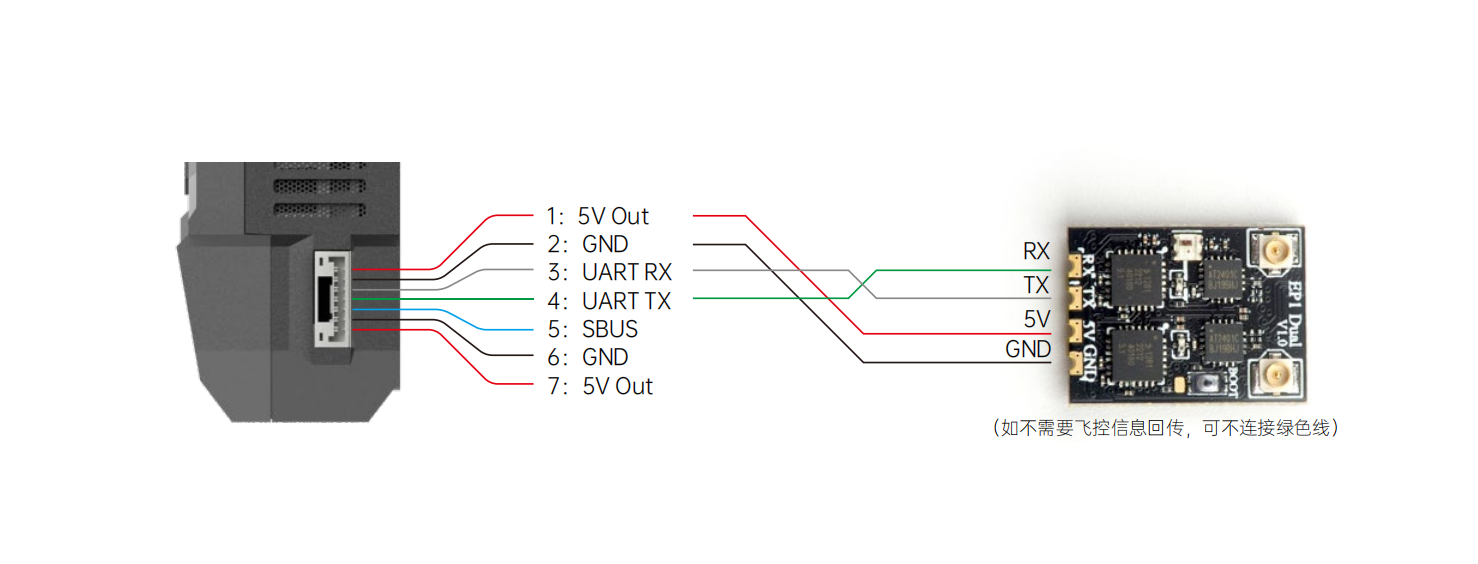 CRSF Receiver Connection