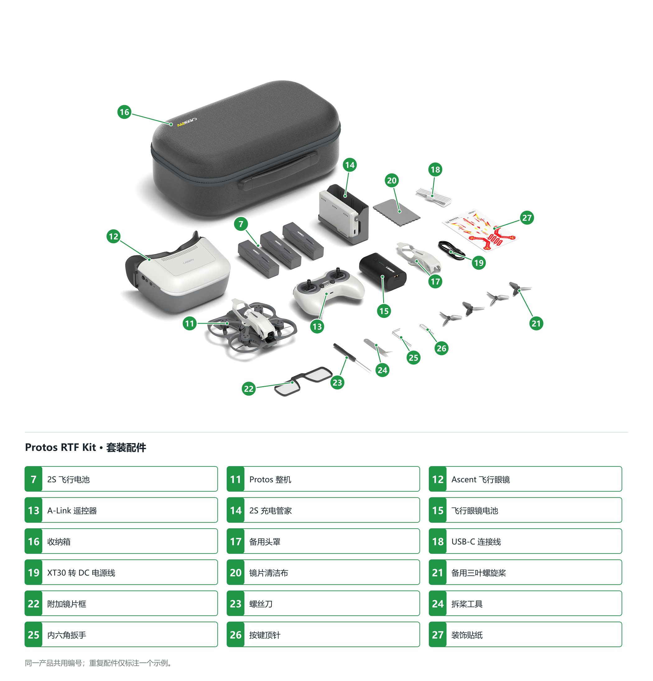 protos-02-kit-zh.png